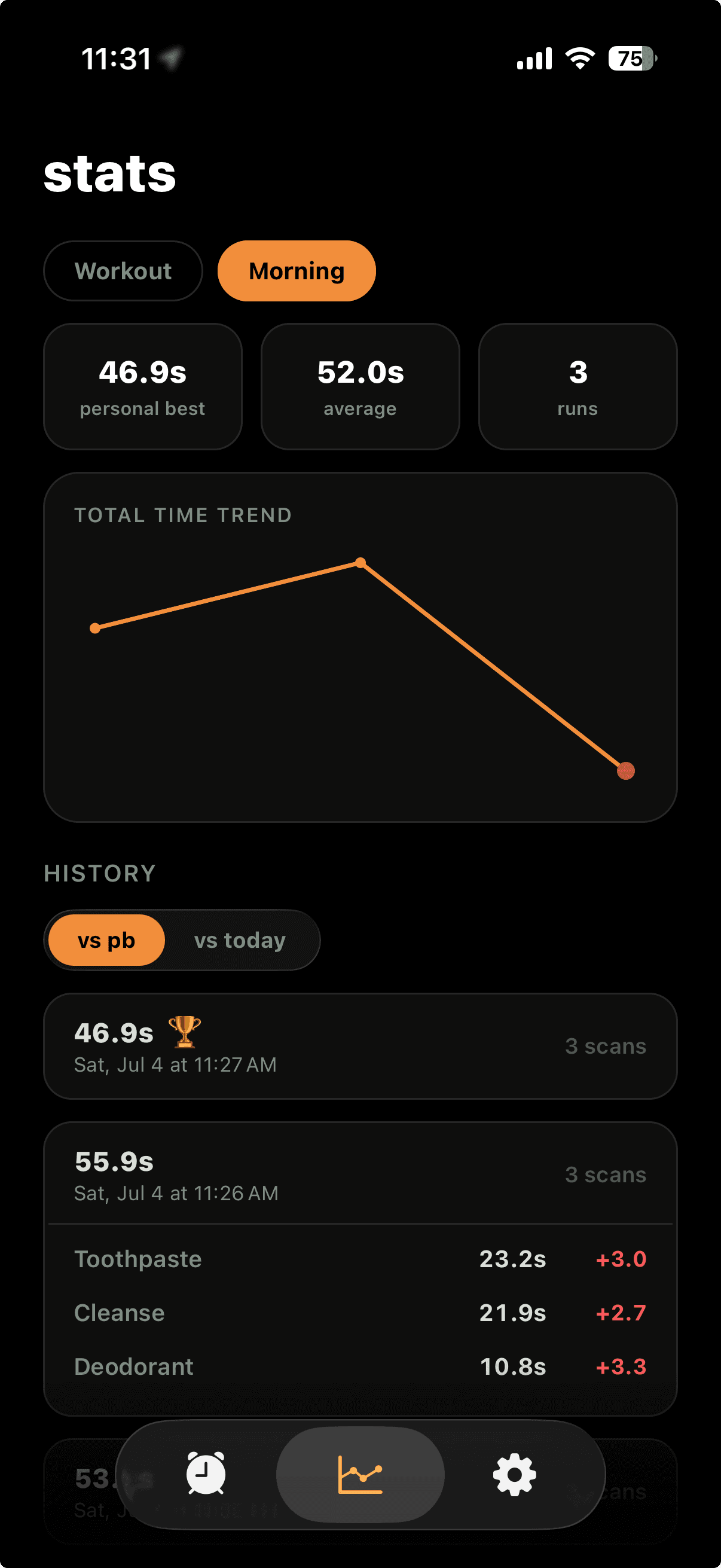 stats dashboard with time trend and history